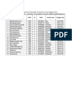 Daftar Peserta Didik Kelas 3