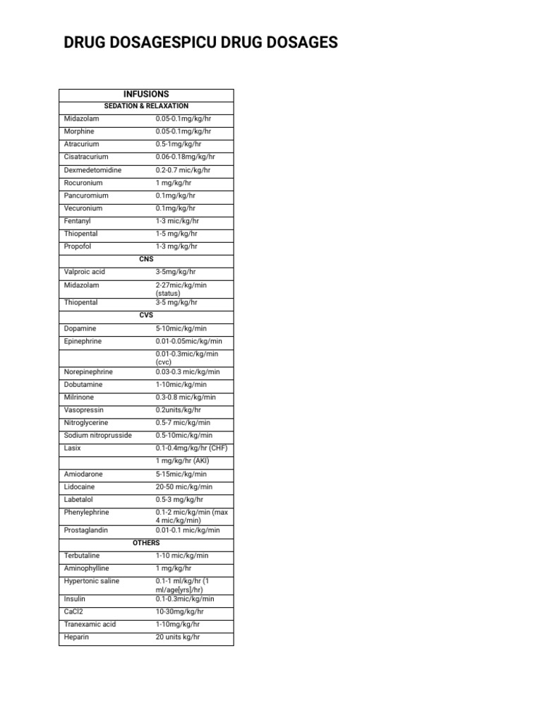 Drug dosages pdf
