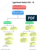 Struktur Organisasi Kelas VIII - D