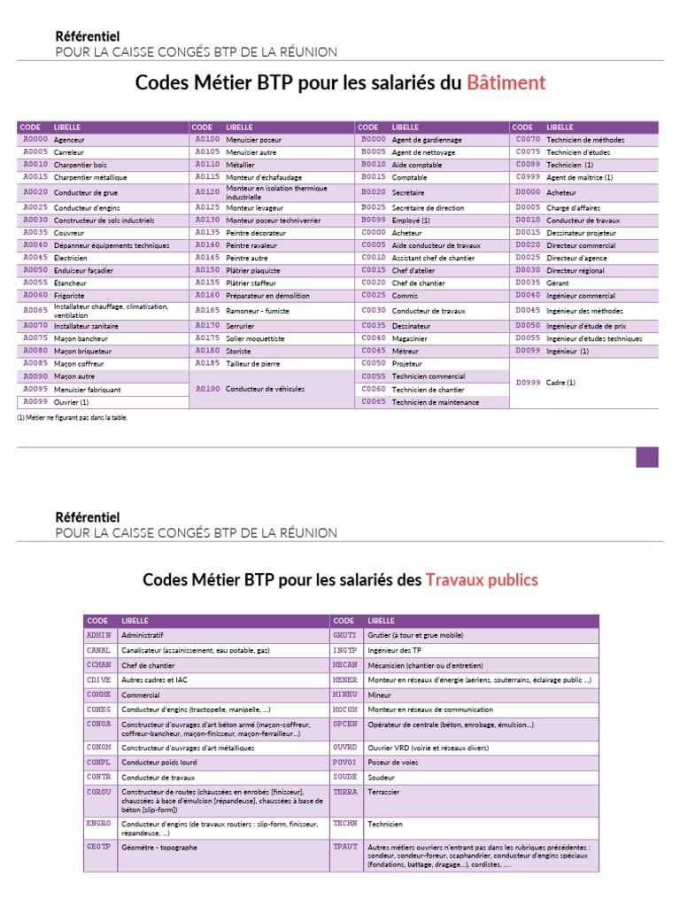 Codes Métier BTP à La Réunion | PDF | Ingénierie | Ingénierie civile