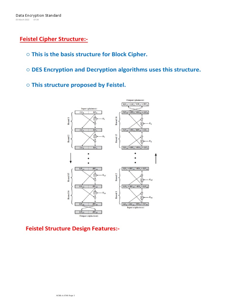 This Is The Basis Structure For Block Cipher. DES Encryption and ...