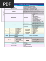 32611029 Tabela Das Funcoes Psiquicas Psicopatologia