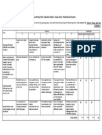 Group Project Peer Evaluation Rubric