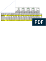 Estado de Resultados Puertas Tiuna Año 2022