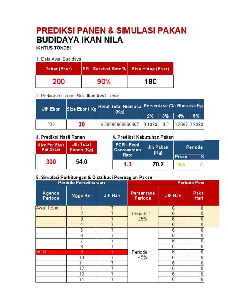 Ikhtus Tondei Part 1 Excel Pdf