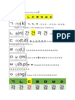 ㄱ က္ (k) ㄴ န္ (n) 간 건 걱 견 ㄷ တ္ (t,d) ㄹ လ္ (L) ㅁ မ္ (m) ㅂ ပ္ (b,p) ㅇ င္ (ng) 각 간 갈 감 갑 강