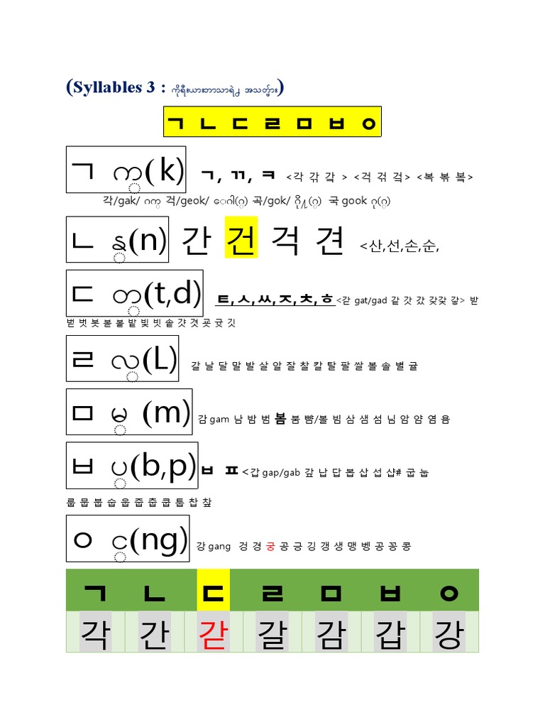 ㄱ က္ (k) ㄴ န္ (n) 간 건 걱 견 ㄷ တ္ (t,d) ㄹ လ္ (L) ㅁ မ္ (m) ㅂ ပ္ (b,p) ㅇ င္ ...
