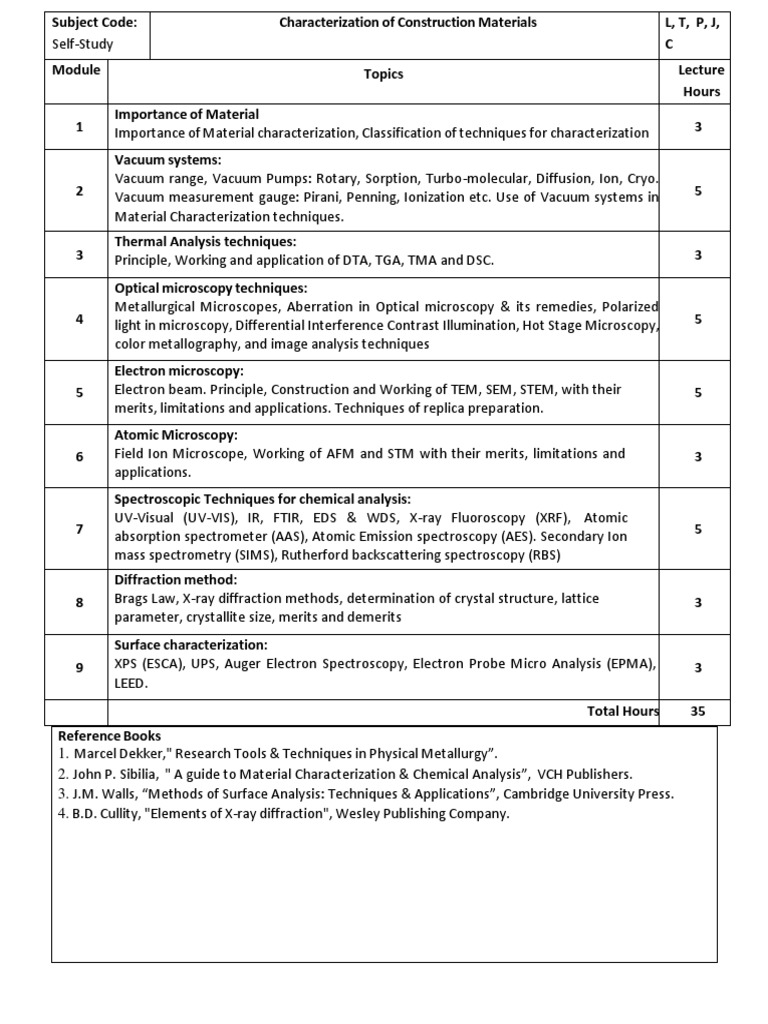 Material Characterization Techniques | PDF | Microscopy | Spectroscopy