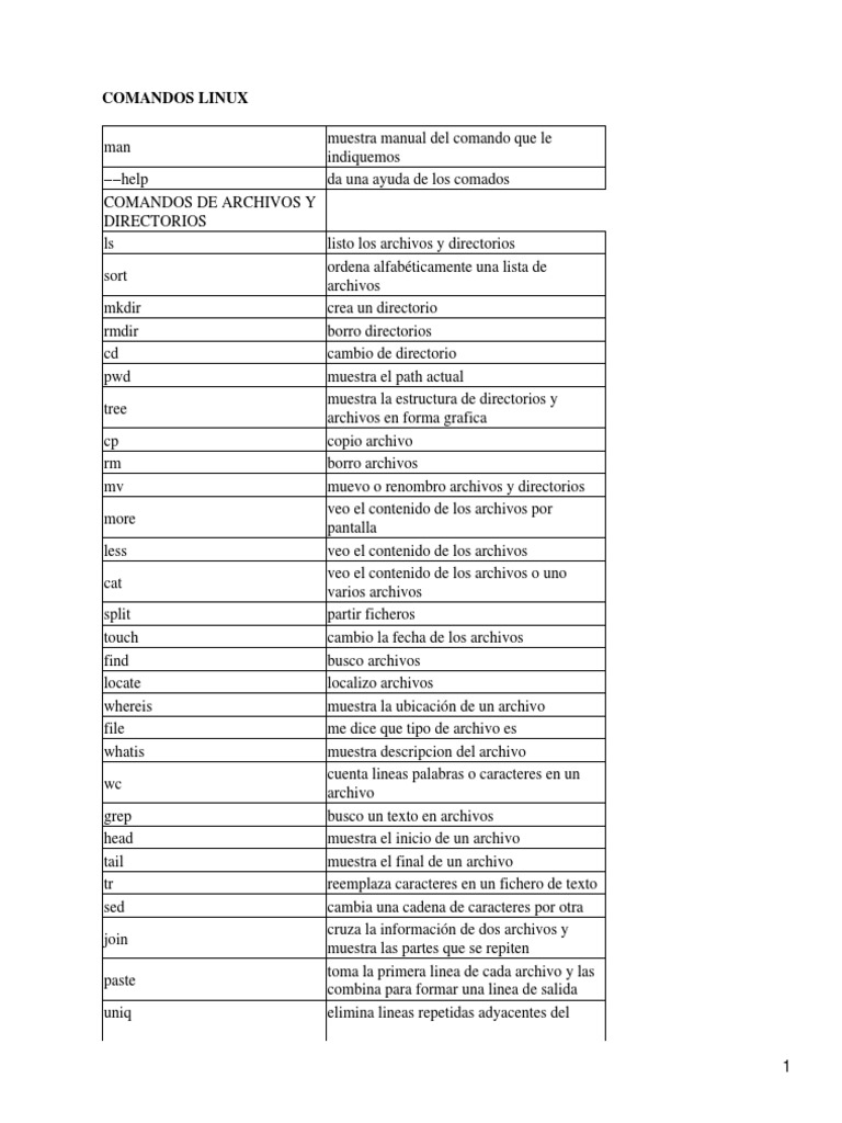Comandos Esenciales de Linux para Usuarios | PDF | Archivo de ...