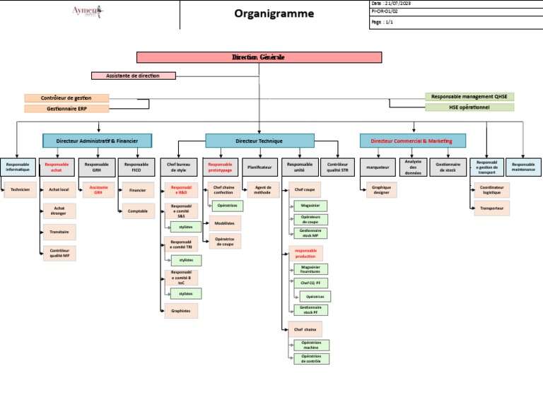 organigramme-modifi-2-pdf-processus-d-affaires-ing-nierie-des