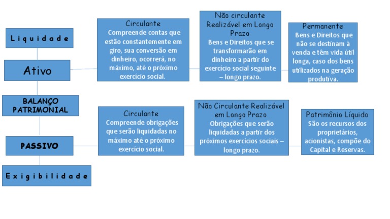 Estrutura do Balanço Patrimonial | PDF