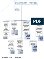 Sistema Financiero Nacional