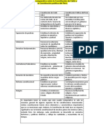 Cuadro Comparativo