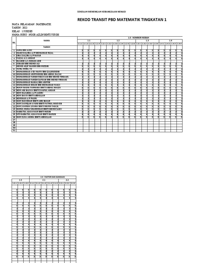 Rekod Transit PBD Math 1n | PDF