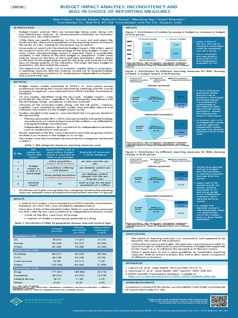 ISPOR 2018 Budget Impact Analysis | Download Free PDF | Pharmaceutical ...