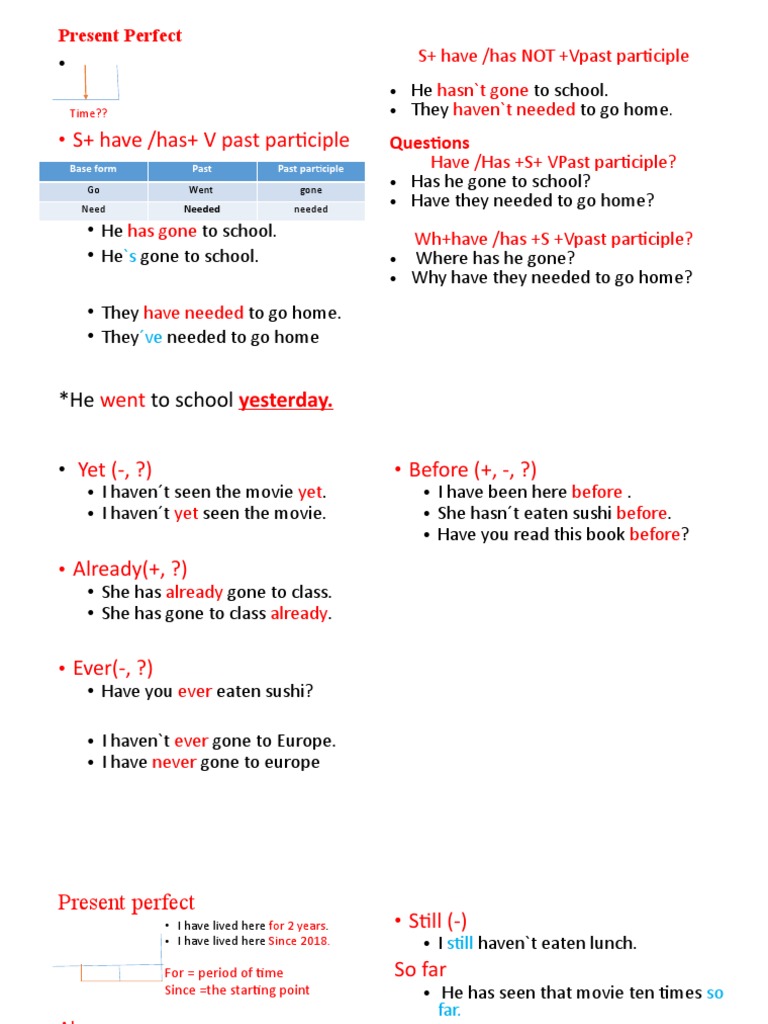 Present Perfect Tense Overview | PDF | Adverb | Semantic Units