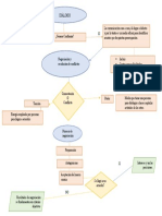 Proceso de Negociación