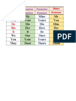 Pronouns Chart