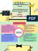 Tugas Modul 2.1.a.4.2 Eksplorasi Konsep. ASTITI YUNIARTI