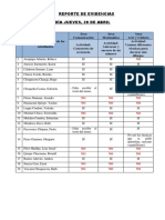 Reporte de Evidencias Día Jueves