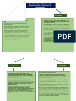 Metodologia II Mapa Conceptual