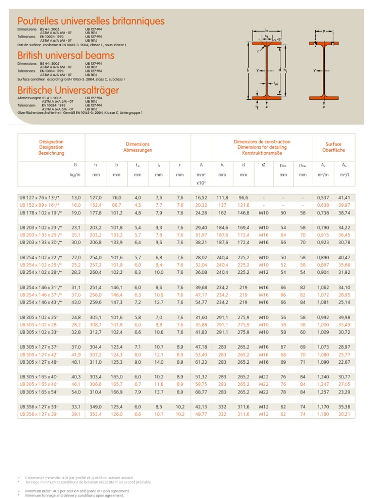 UB Beam | PDF | Technology & Engineering | History