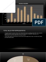 42391-Sales Portfolio PPT Template