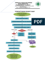 Alur Pendaftaran RAWAT INAP FIX