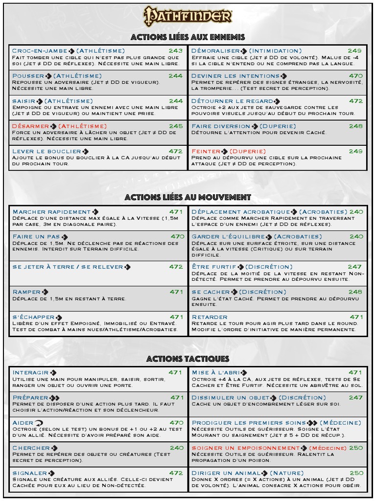 Actions de Combat dans Pathfinder | PDF
