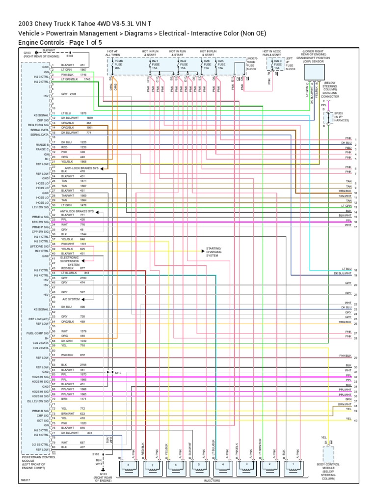 2003 CHEVY TAHOE OWNERS MANUAL intelligence overview