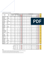 Calificaciones Globales HIDROLOGIA 2022-23