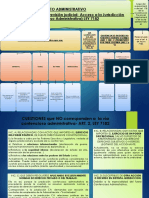 Competencia Contencioso Administrativa