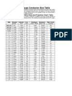 American Wire Gauge Conductor Size Table