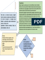 Diagrama Marce