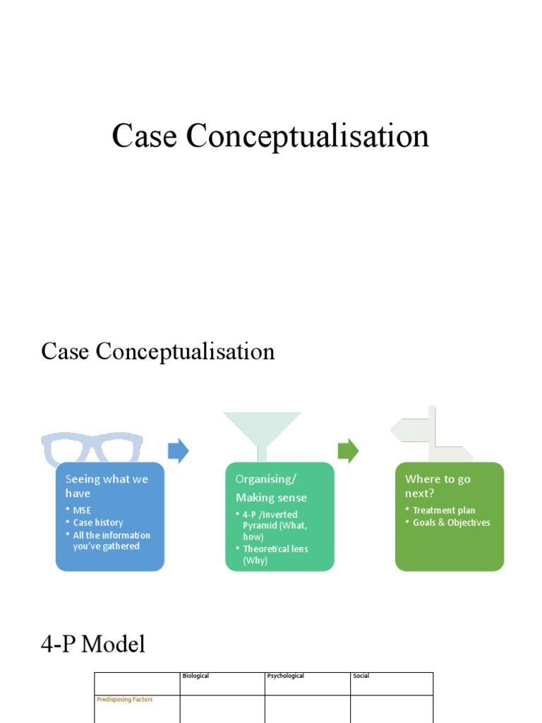 Biopsychosocial Case Conceptualization Guide | PDF | Anxiety | Empathy