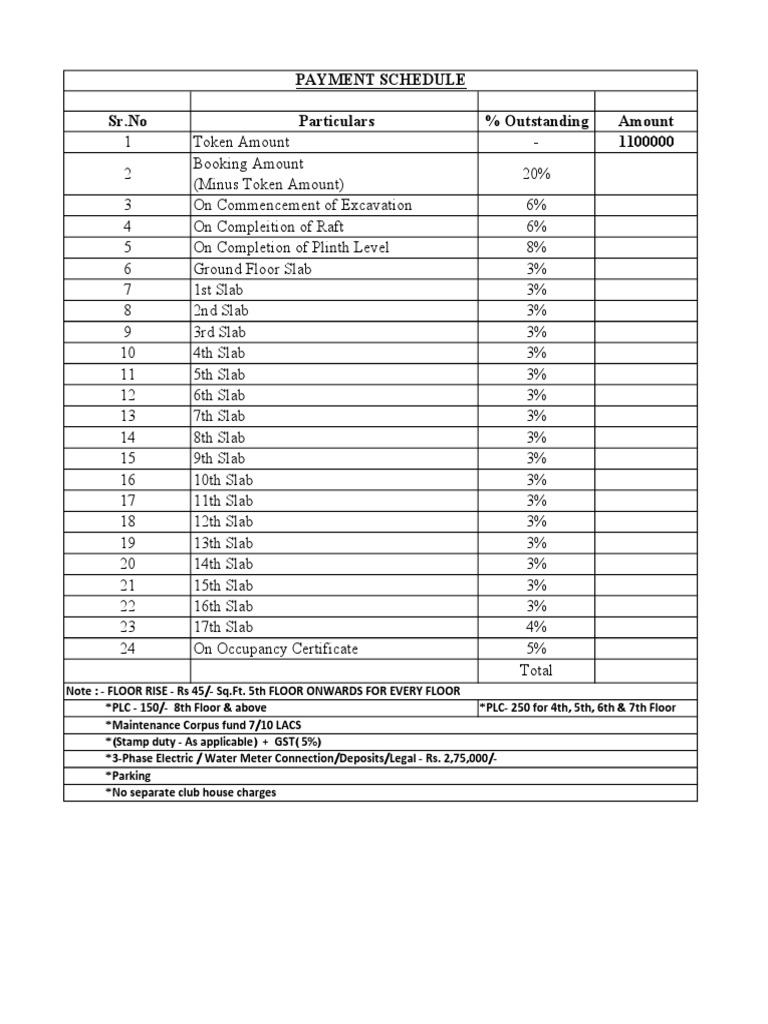 Construction Payment Schedule Breakdown | PDF