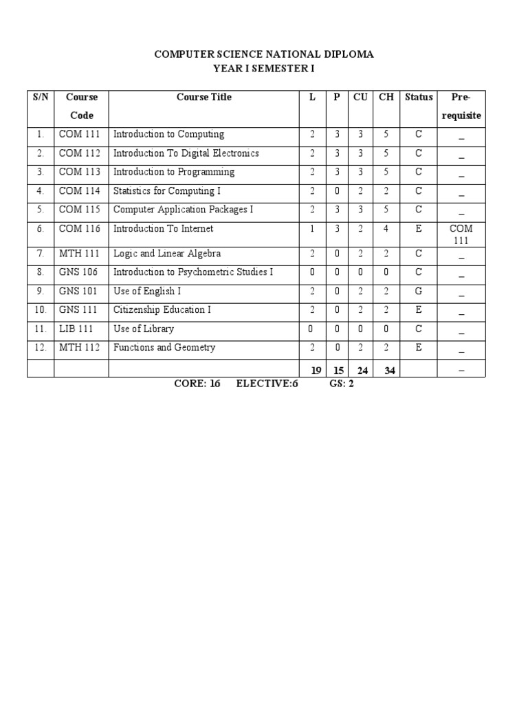 Course Structure | PDF