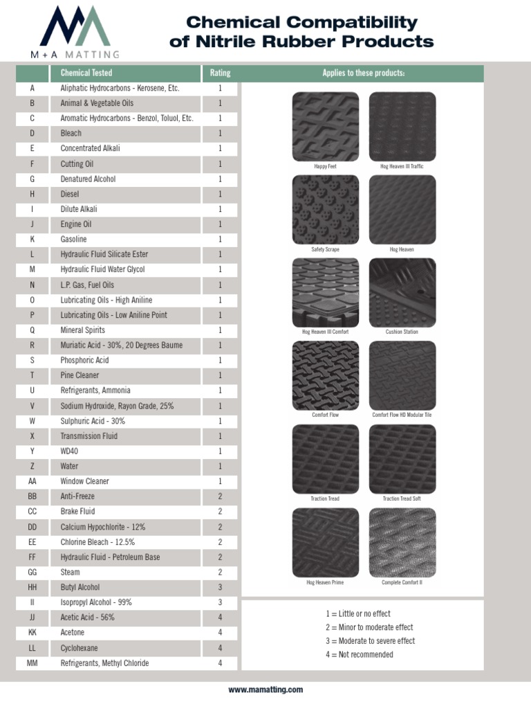 Chemical Compatibility Nitrile Products PDF