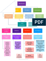 tipos texto modulo 1