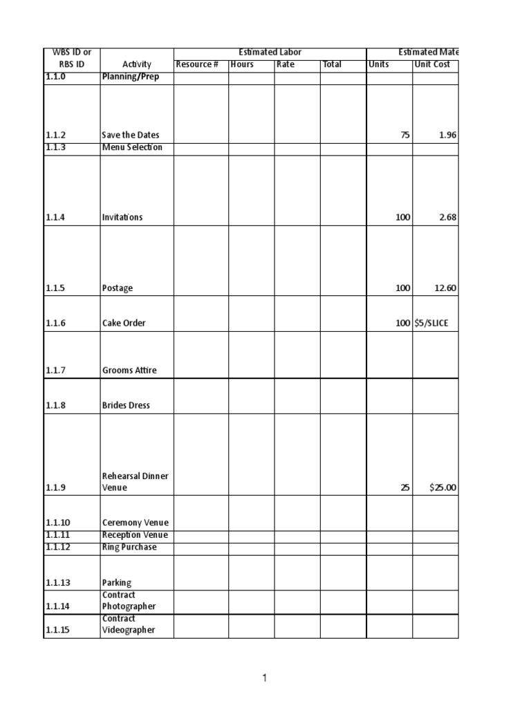 Resource Acquisition Template-2-1pdf | PDF | Bridesmaid | Fashion ...
