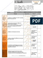 L Espace La Ville C.2. SEQUENCE 1 DOMAINE DE L ESPACE PERIODE 2 DU 07 - 11 AU 16 - 12 Objectifs Organisation Matériel Durée