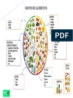 Upos de Alimentos