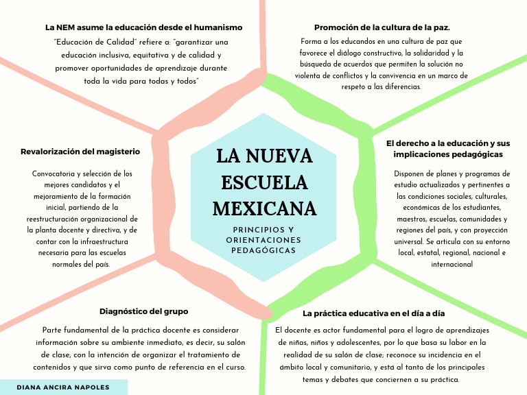 Principios de la Nueva Escuela Mexicana | PDF | Maestros | Aprendizaje