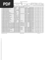 School Directory: Bhopal