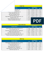 MF Funds List