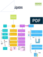 Mapa Conceptual Solidos y Liquidos