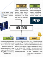 Mapa Conceptual Data Center
