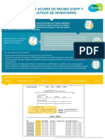 09 Stock de Acuses de Recibo