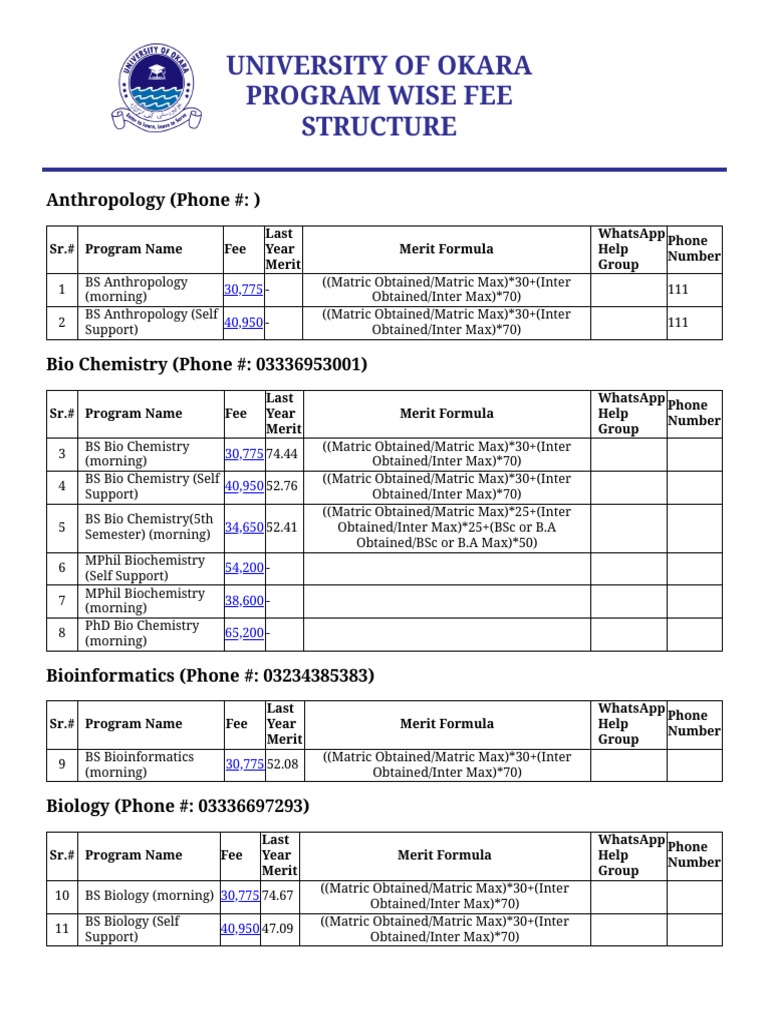 University of Okara Fee Structure | PDF | Bachelor Of Science | Master ...
