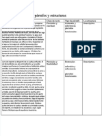 PDF Clases de Parrafos y Estructuras Evidencia Resuelto - Compress